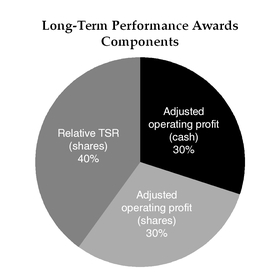 longtermperfawardchart.jpg